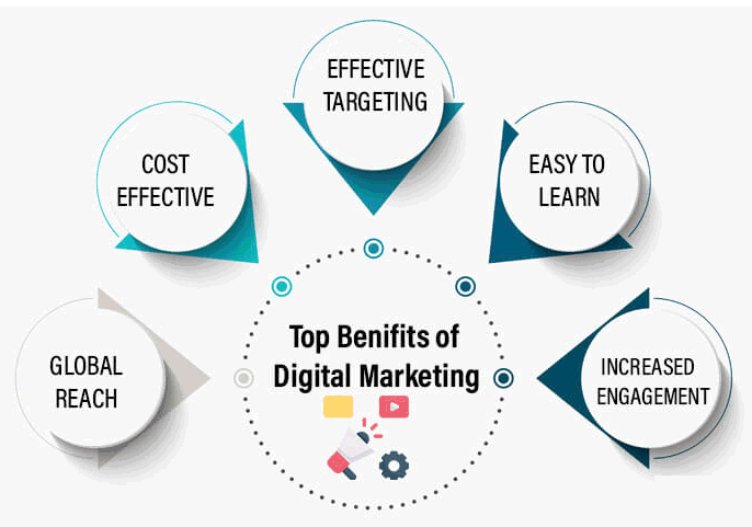 Top-Benefits-of-Digital-Marketng-Course-From-Masters-Academy